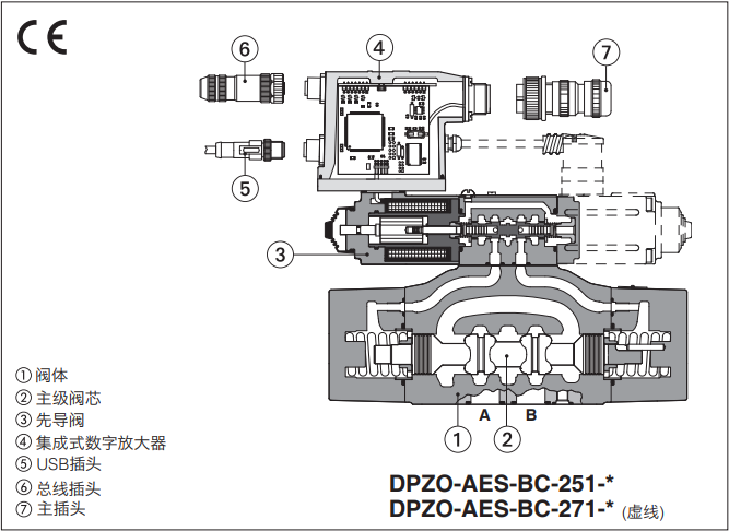 DPZO-A-473-D5/E