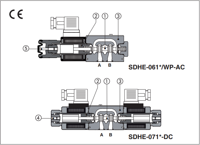 SDHE-0613/2 10S